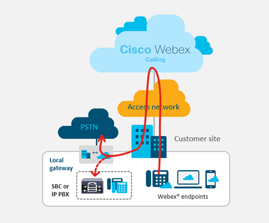 Cisco Webex Calling (Bulut Santal Çözümleri)