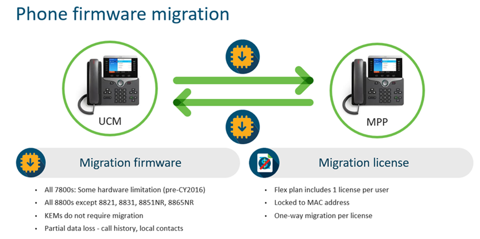Webex Calling Phone Firmware Migration